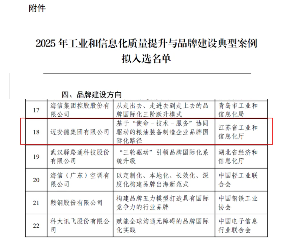 ’协同驱动的粮油装备制造企业品牌国际化路径” 典型案例成功入选