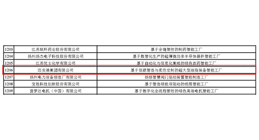 迈安德荣登2025江苏省先进级智能工厂榜单
