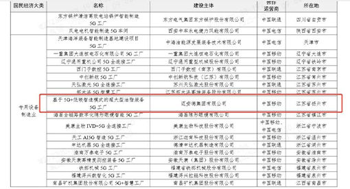 2025年5G工厂名录
